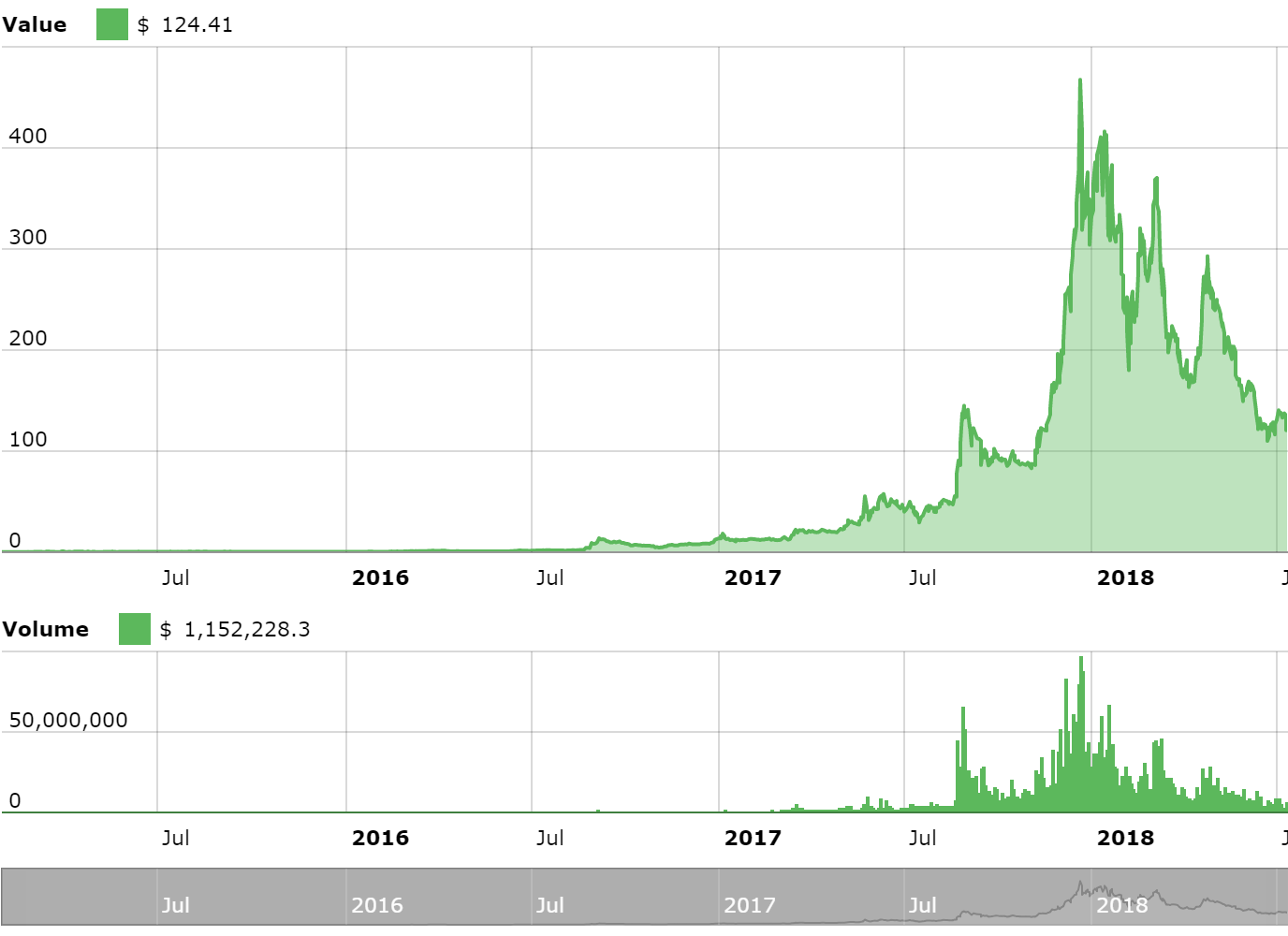 Курс xmr к рублю