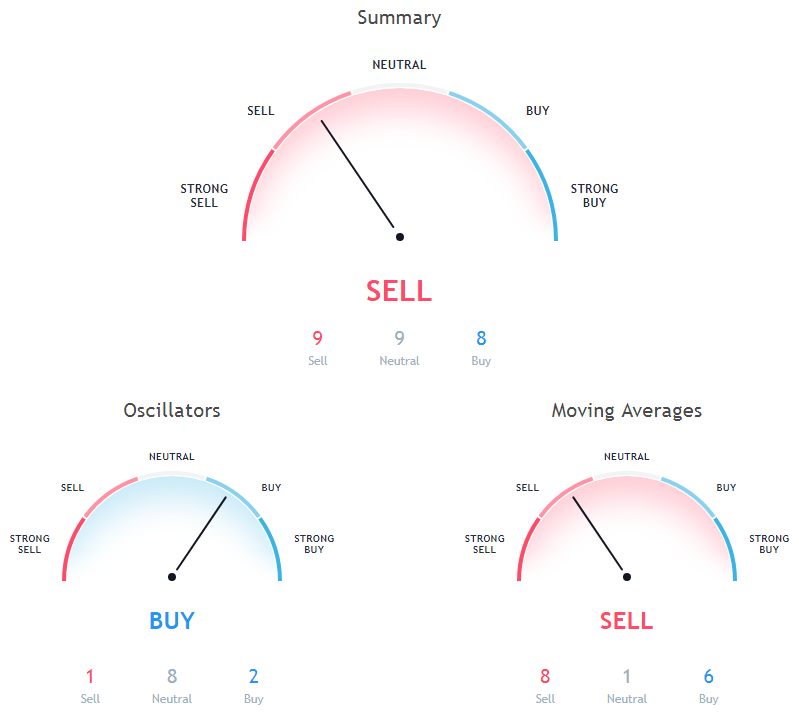 Bitcoin Cash Bch Usd Price Prediction Via Technical Analysis For - 