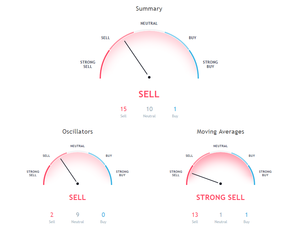 Bitcoin Btc Usd Price Prediction Via Technical Analysis For 13 - 