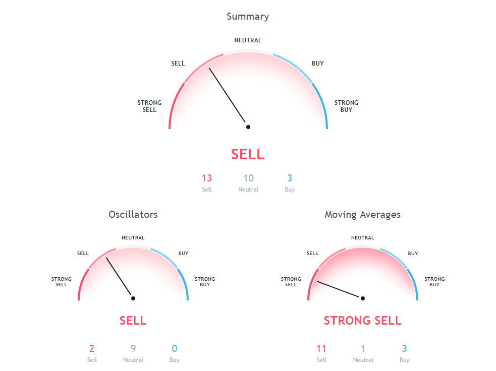 Bitcoin Btc Usd Price Prediction Via Technical Analysis For 17 - 