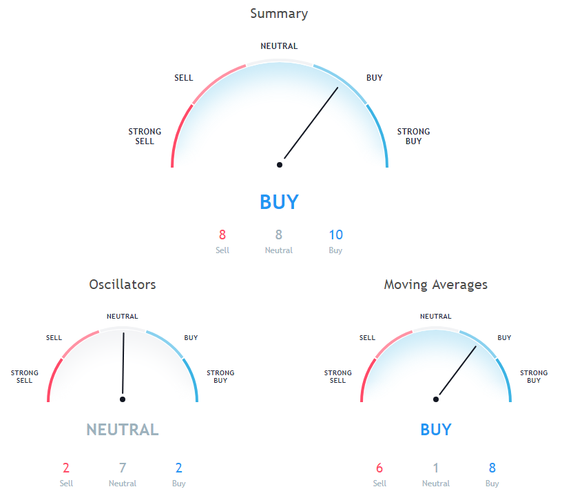 Bitcoin Btc Volume Approaches Yearly Low Yet Again Bitcoin Price - 