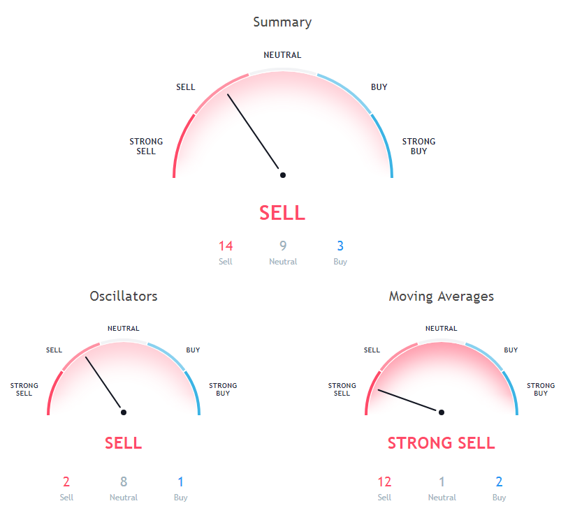 Bitcoin Btc Usd Price Prediction Via Technical Analysis For 26 - 