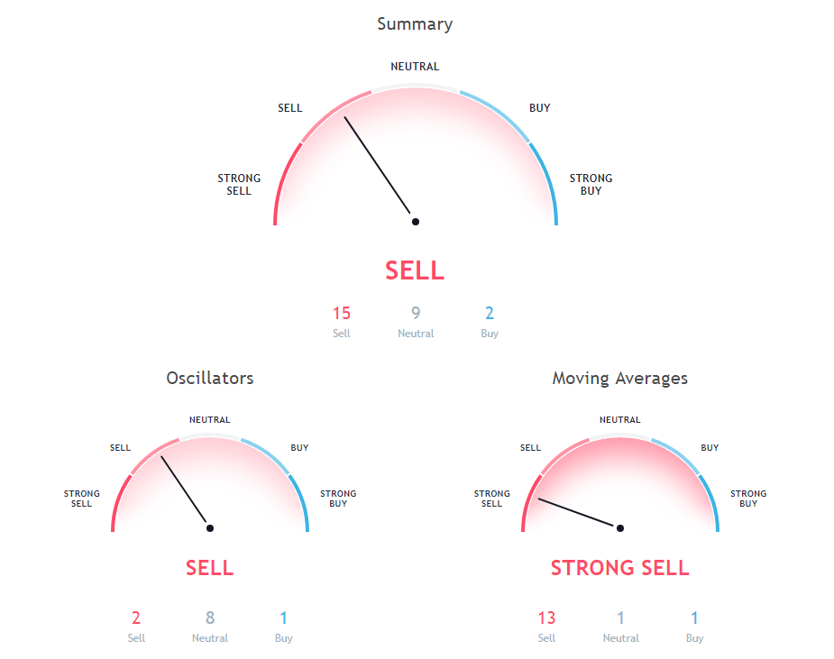 Bitcoin Btc Usd Price Prediction Via Technical Analysis For 08 - 