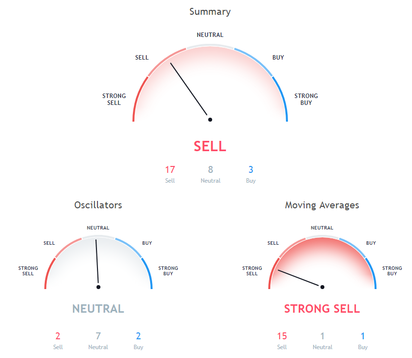 Bitcoin Btc Price Consolidates Losses Above 3 200 Bitcoin Price - 